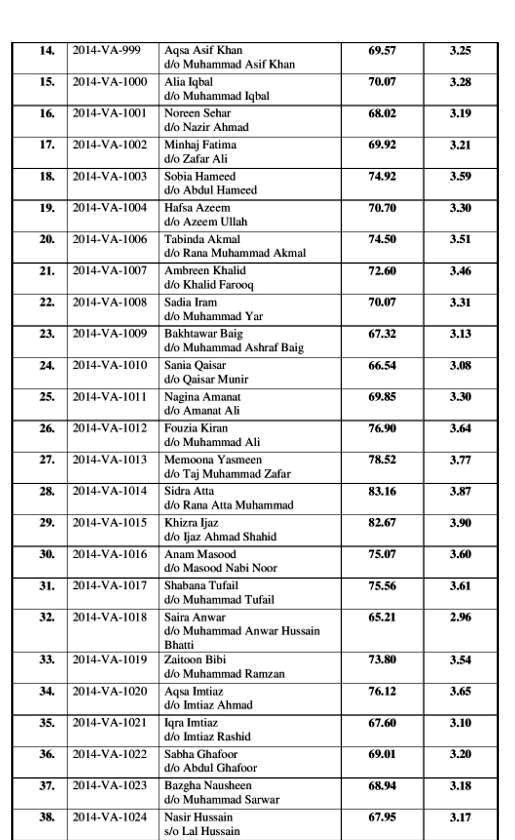 /Result/4th/MSc-Zoology-page-002.jpg