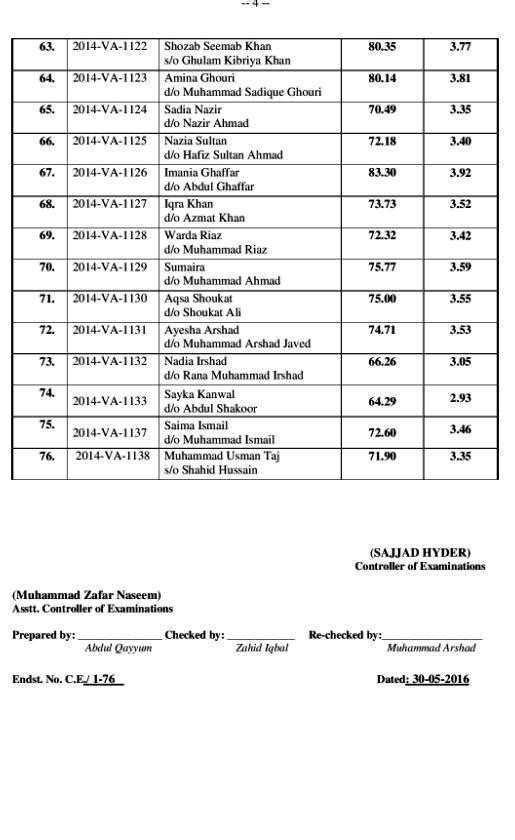 /Result/4th/MSc-Zoology-page-004.jpg